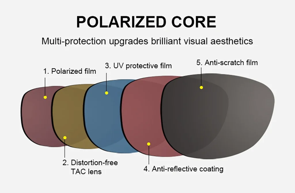 linzalarni qoplash